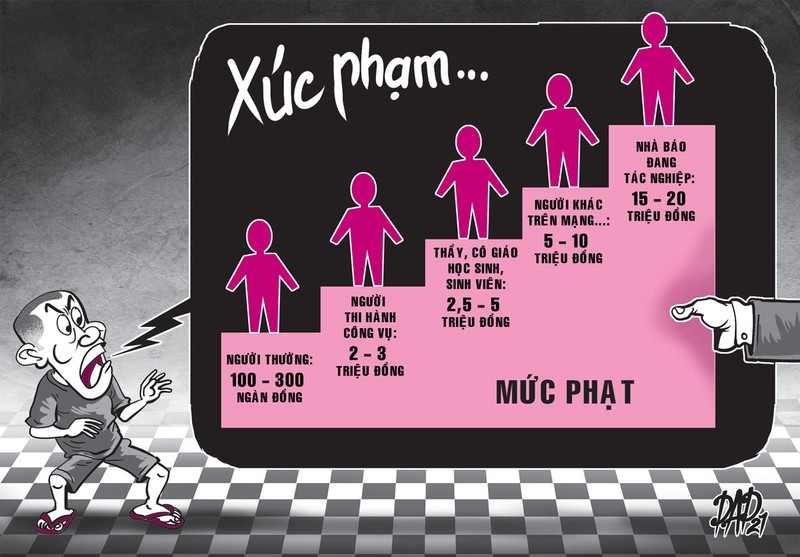 Bất cập về… cái giá của nhân phẩm