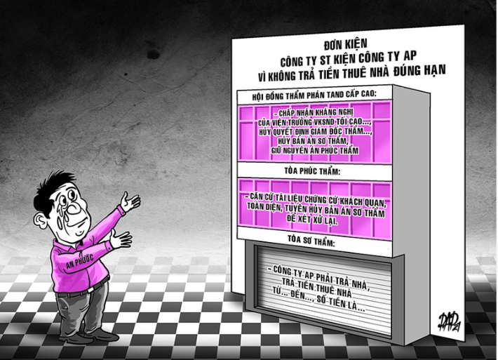 Giám đốc thẩm hủy quyết định giám đốc thẩm