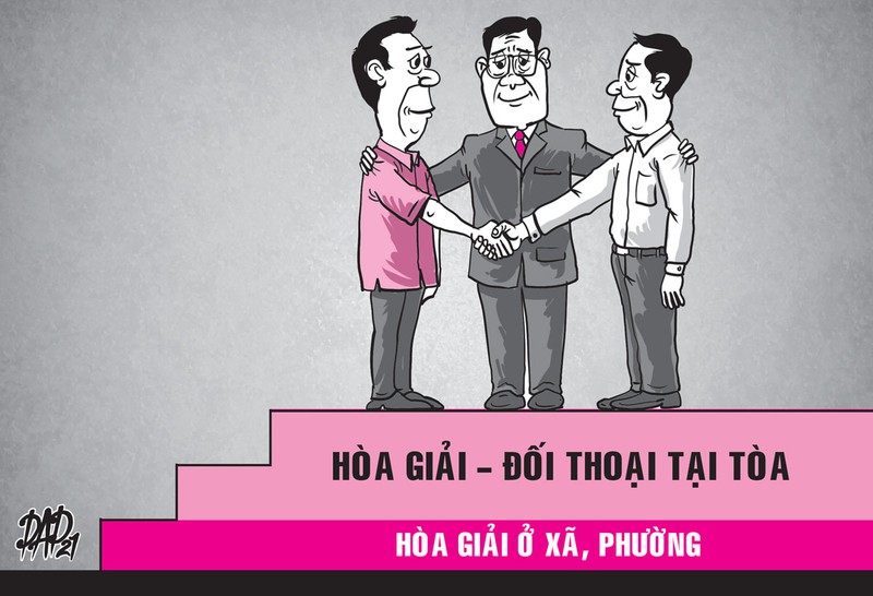 Tranh chấp đất đai: Tòa chỉ hòa giải khi xã, phường đã hòa giải